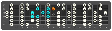 G Phrygian Jam Track Reggae Style Guitar Chords Blog