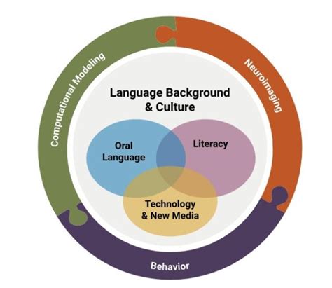 Welcome Ubc Language Sciences