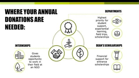 Philanthropic investments | Environment | University of Waterloo