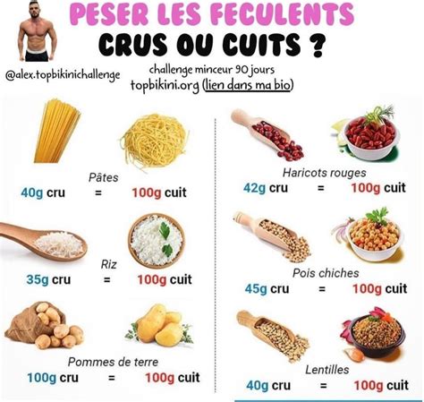 Pingl Par Eden Sur Cuisine En Calories Des Aliments