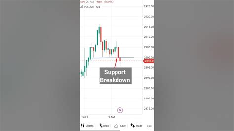 Eveningstar 📈 Candlestick Pattern Scalping Trading Strategy Trading