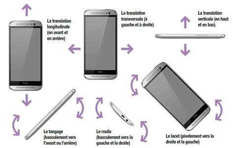 Mieux Comprendre Son Smartphone Les Capteurs Android MT