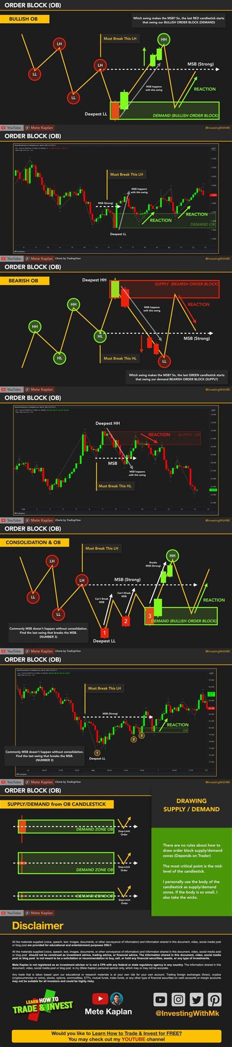 BEST ORDER BLOCKS Explained! SUPER Order Block Trading Strategy THIS is ...