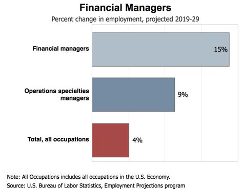 finance manager mondaycom blog