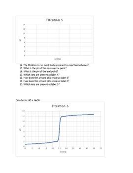 Titration Curves Practice By Schrim S Chem Teachers Pay Teachers