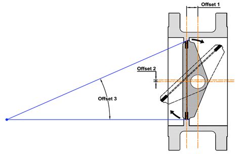 Triple Offset Butterfly Valve Pilgrimpipeline