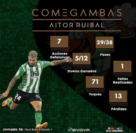 Portalbetis On Twitter Rt Los Comegambas Os Traemos Datitos Del