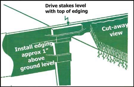 Steel Edging and Landscaping Specifications - Pro Steel