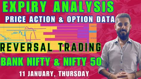 Nifty Expiry Analysis 11 Jan Nifty Prediction For Expiry Bank Nifty