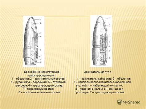 Презентация на тему: "ЗАНЯТИЕ 12. БОЕПРИПАСЫ ДЛЯ СТРЕЛКОВОГО ОРУЖИЯ ...