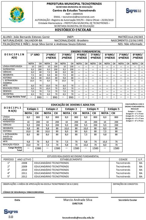 CW Relatório Aluno Impressão de Histórico Escolar Manual Sagres