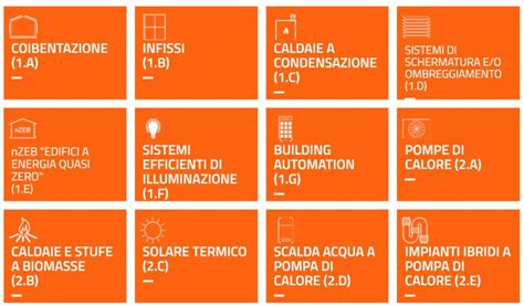 Guida Completa Al Conto Termico Tutti Gli Incentivi