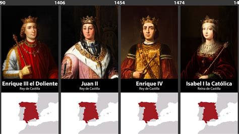 Timeline Of The Rulers Of Spain Youtube