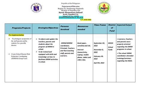 Drrm Action Plan 2022 2023 Copydocx