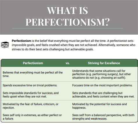 What Is Perfectionism Worksheet Therapist Aid Perfectionism