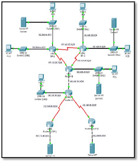 Security Enhancement Network Diagram | Download Scientific Diagram