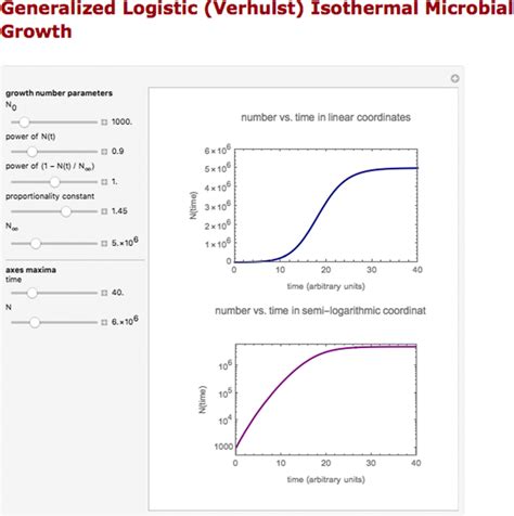 The Screen Display Of The Interactive Wolfram Demonstration That