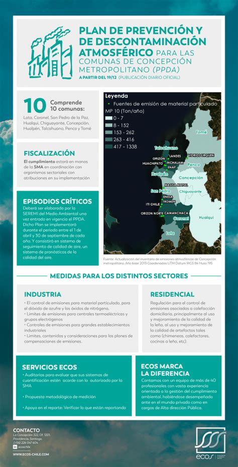 Ecosinforma I Plan De Prevenci N Y De Descontaminaci N Atmosf Rica