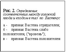 Диагностика клинически узкого таза - Узкий таз - Научные материалы ...