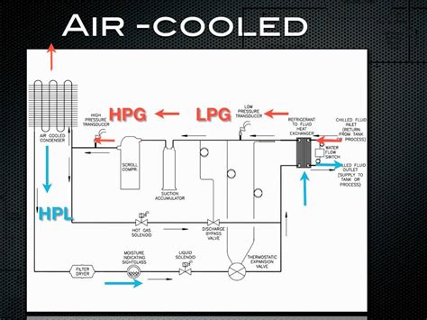 Chiller Air Conditioning Schematic Diagram The Complete Guid