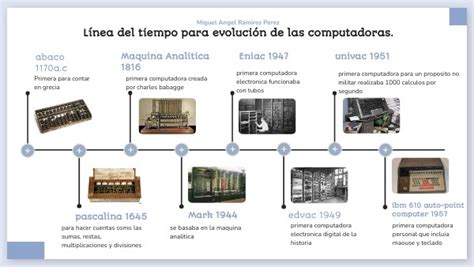 Línea De Tiempo De La Historia De Las Computadoras Hasta 2023