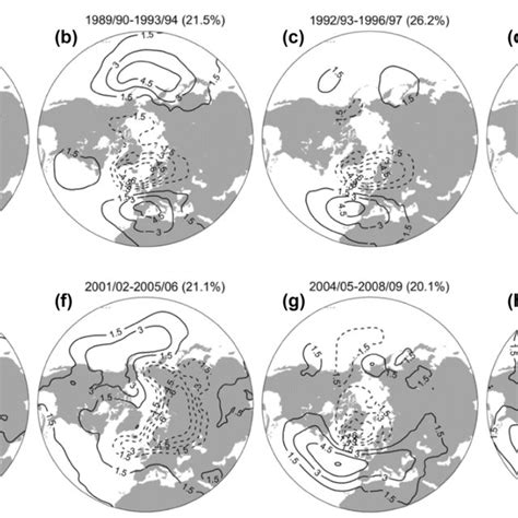 The First EOF Spatial Patterns Of SLP North Of 20N In Each 5 Year Time