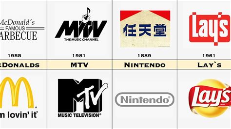 Famous Logo Then And Now Youtube