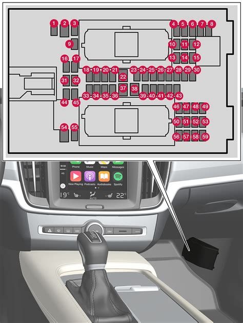 Fuses Under Glovebox Fuses Maintenance And Service XC60 2019 Late