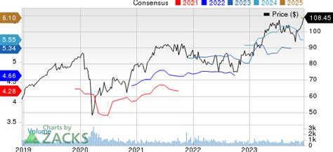 Gib Cgi Google Finance