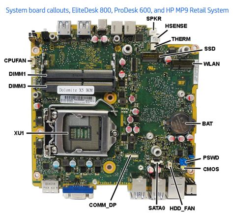 Hp Prodesk G Mini Specs And Upgrade Options