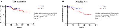 Frontiers Effectiveness Of Neoadjuvant Immunochemotherapy Compared To