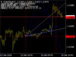 Gann Swing Indicator Best MT5 Indicators Mq5 Ex5 Best