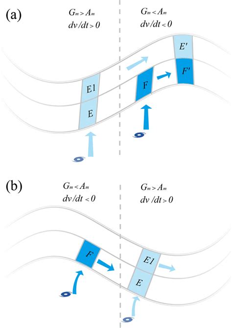 The Schematic Diagram Of The Water Vapor Transport For Type T Tcs A