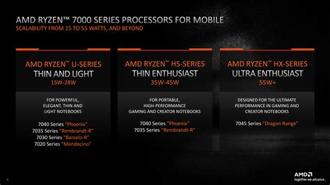 Amd Lays Out Ryzen Mobile Cpus Top To Bottom Updates New