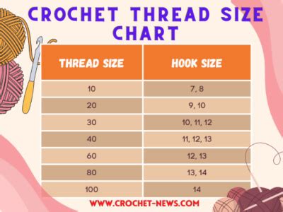 A Guide to Crochet Thread Sizes | Written - Crochet News