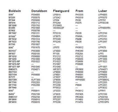 Carquest Wix Oil Filter Cross Reference Chart