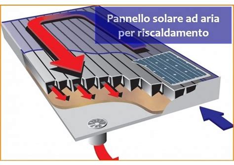 Moderatamente Groenlandia Industrializzare Collettore Solare Termico