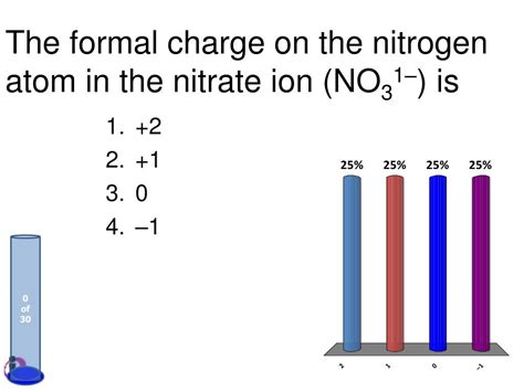 Nitrate Charge