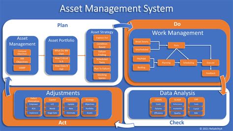 Asset Management Systems Component Reliabilityx