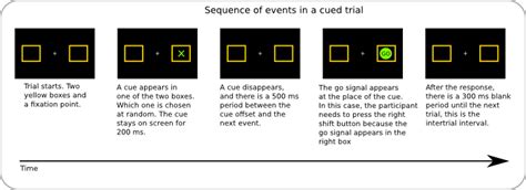 Introduction Into Cueing