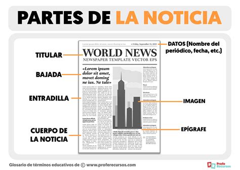 Cuales Son Las Partes De Una Noticia Image To U