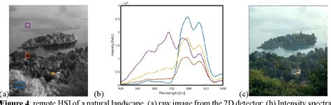 Figure From A Compact And Rugged Hyperspectral Camera For Remote