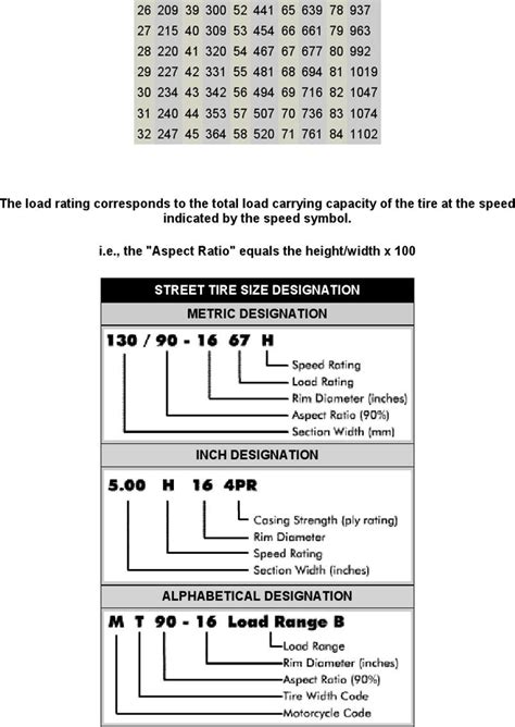 Motorcycle Tire Chart Motorcycle Tire Size Conversion Chart Tyre Hot Sex Picture