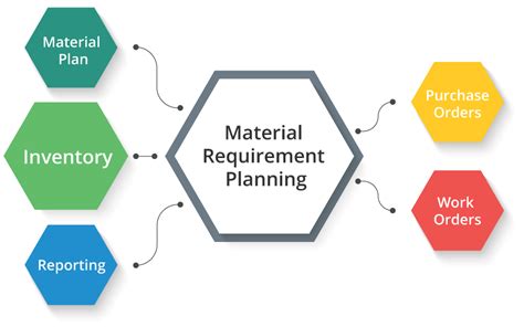 What Is Inventory Management System Introduction Functionality And