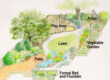 The 25+ best Garden design plans ideas on Pinterest | Flower garden plans, Garden landscape ...