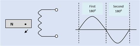 Single-Phase AC Power | Electrical Academia