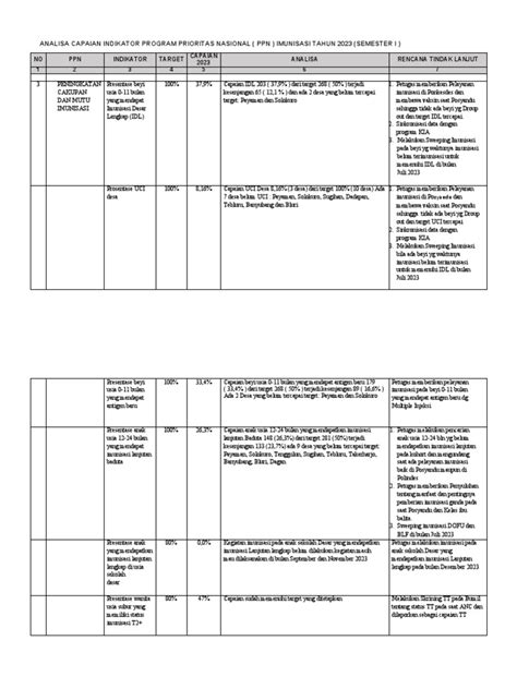 431 Ep A Danalisa Capaian Indikator Kinerja Dan Analisanya 2023 Pdf