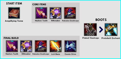 Wild Rift Warwick Build Patch Items Runes Abilities