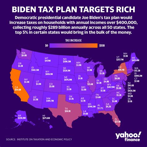 Heres How Bidens Tax Plan Would Affect Each U S State