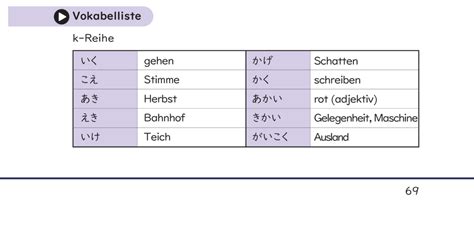 Japanisch Für Anfänger Nihongo Gakuen